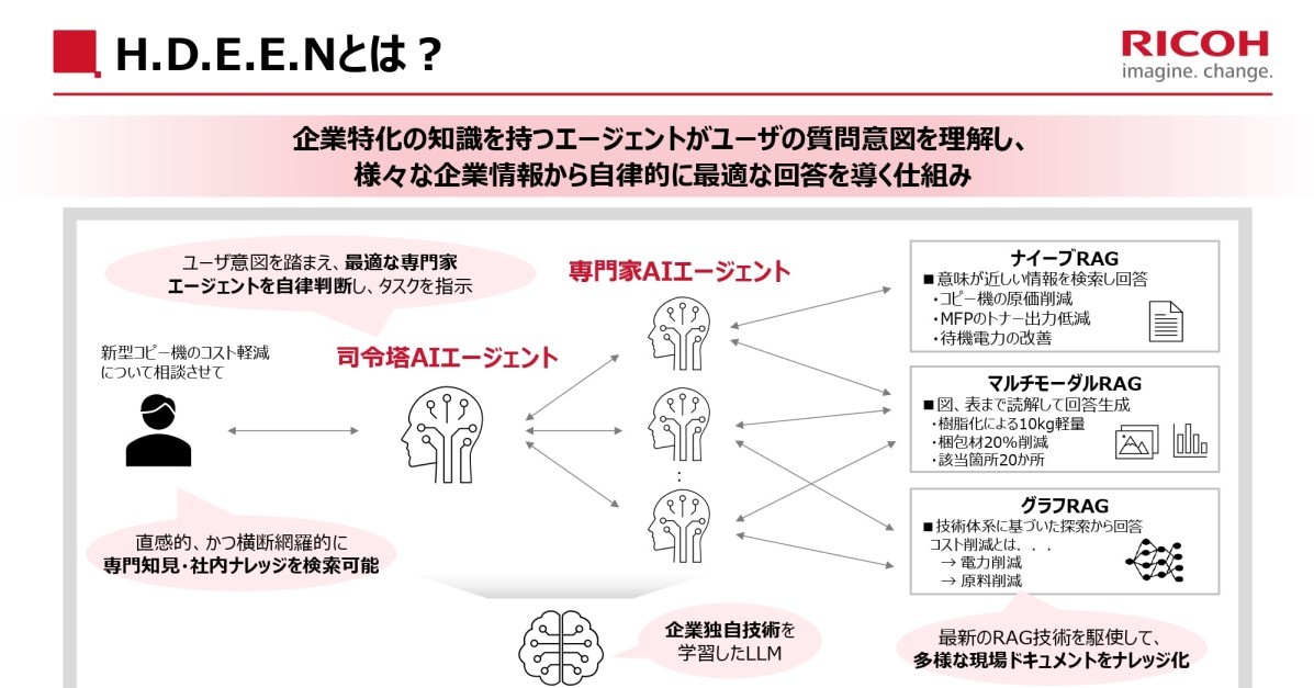 企業の“秘伝のタレ”をAI化 リコー、AIプラットフォーム「H.D.E.E.N」（ひでん）を発表