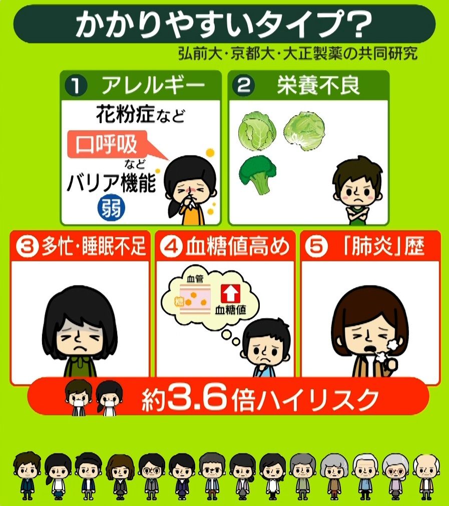 【解説】インフルエンザが猛威……変異株「サブクレードK」が影響？ かかりやすい“5つのタイプ” 発症リスク「3.6倍」どんな人？