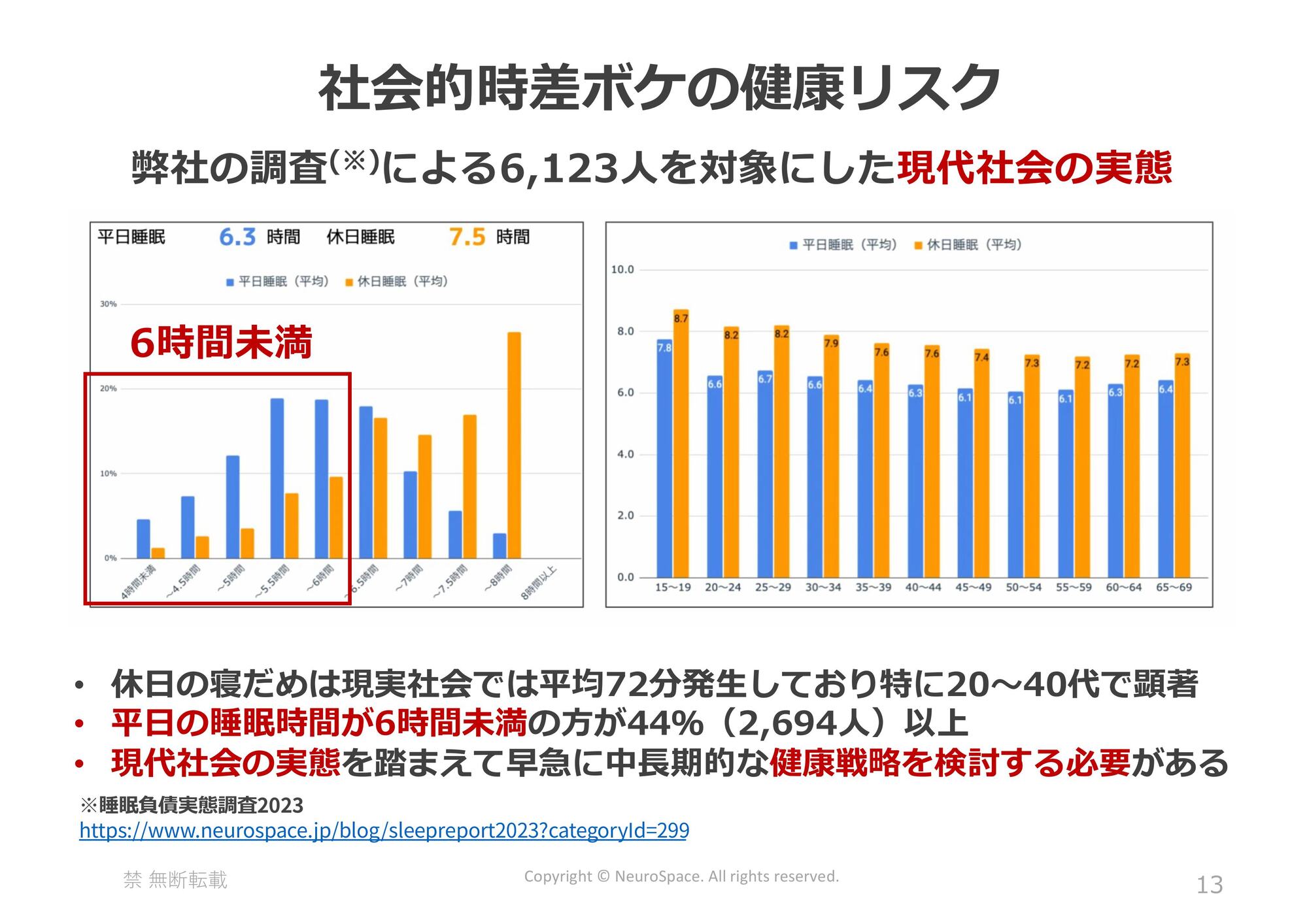 睡眠不足の人が“休日に寝溜め”をするとかえって死亡リスクが高まる 睡眠の質を上げる時間術と企業に求められる対応策