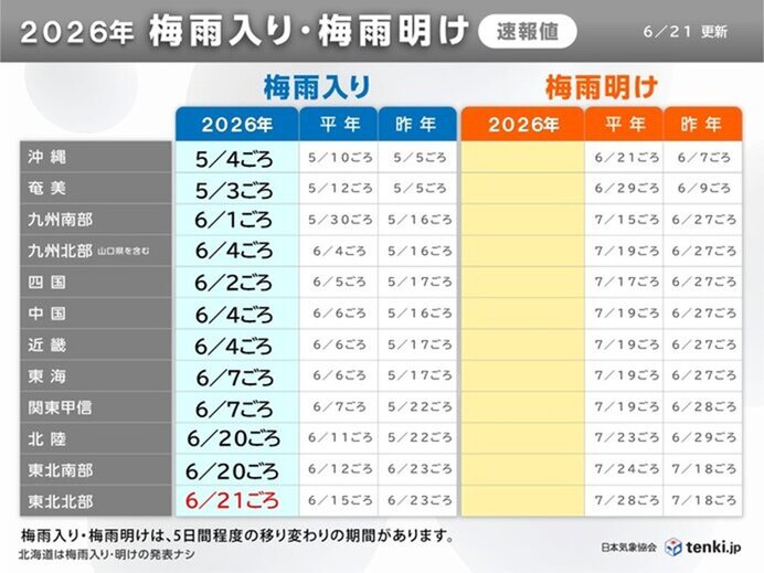 梅雨の見通しと梅雨明け予想 6月下旬は梅雨の最盛期 7月中旬には続々と梅雨明けか