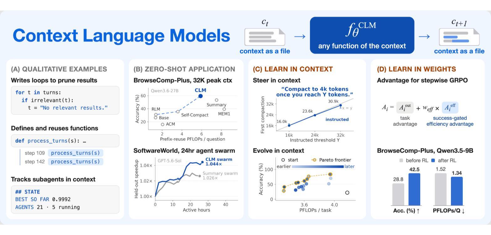 AIが作業中の「記憶」を自ら編集、メタとワシントン大学が新方式「CLM」を論文で発表（ビジネス＋IT）