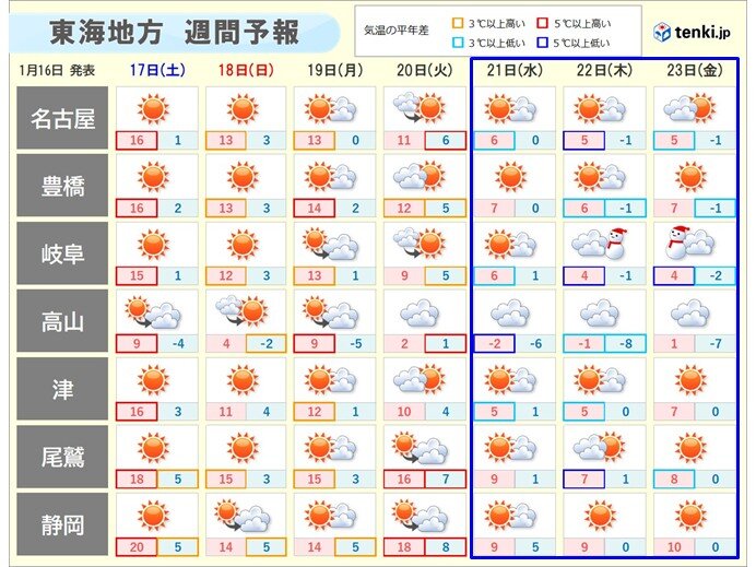 17日にかけて季節外れの黄砂 来週21日以降は東海に今季最長の大寒波 影響長引く