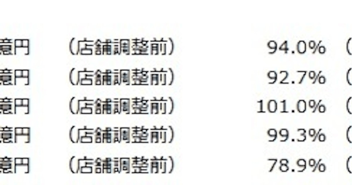 日本チェーンストア協会、11月の販売概況を発表