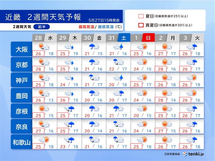 29日から31日にかけて近畿は広く雨 6月上旬は晴れる日が多い 梅雨入りはいつ?