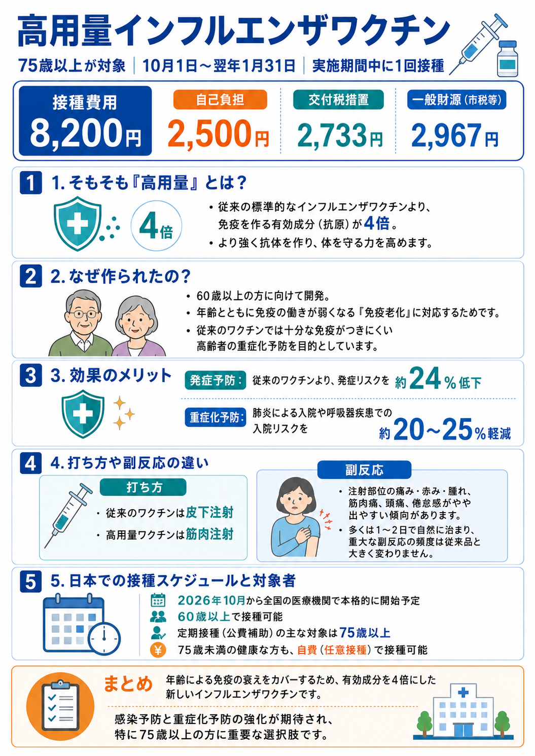 高用量インフルエンザワクチン【帯広市議会議員柳田健太郎】