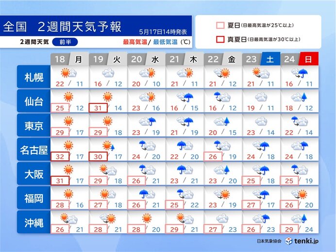 18日・19日は今回の暑さのピークで猛暑日か 20日頃からまるで梅雨 2週間天気