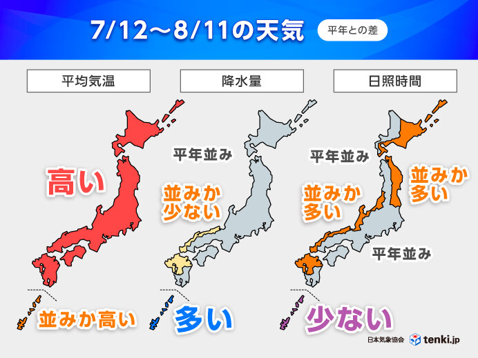 一年で最も暑い時期も平年を上回る猛烈な暑さ 熱中症に厳重警戒 1か月予報