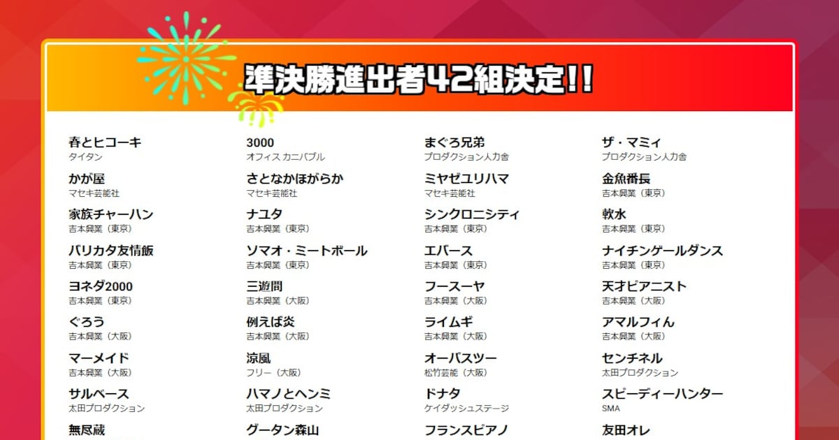 家族チャーハン、例えば炎、ヨネダ2000、エバースら42組「ABCお笑いGP」準決勝進出