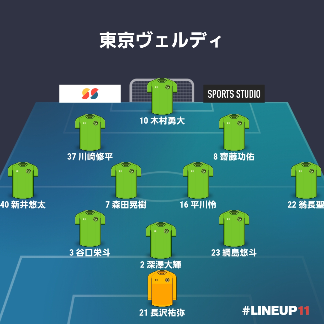 【マッチレポート】ルヴァンカッププレーオフラウンド第1戦[H] 柏レイソル戦『手ひどい敗北』（25.6.5）