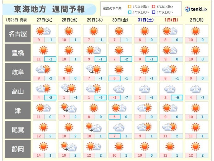 東海は29日～30日頃に雪の範囲が広がる 強烈寒気が再び さらなる積雪増加に警戒