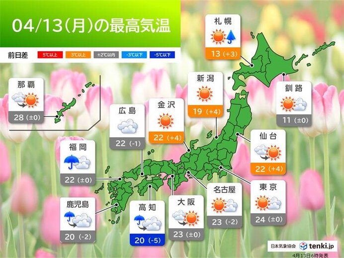 本州は晴れて日差し強い 九州南部中心に雨 今日4月13日(月曜日)の天気