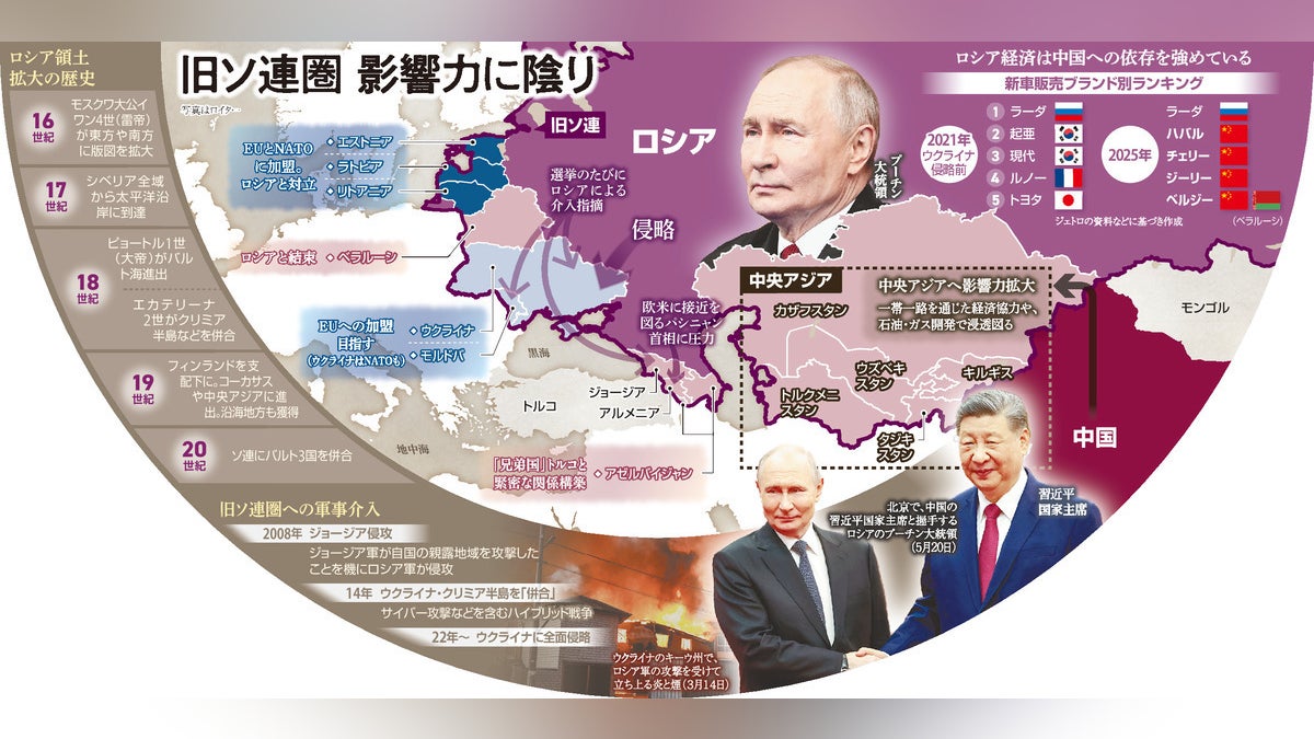 ［地政学ウォッチ］ロシアほころぶ「勢力圏」…欧州総局長 工藤武人