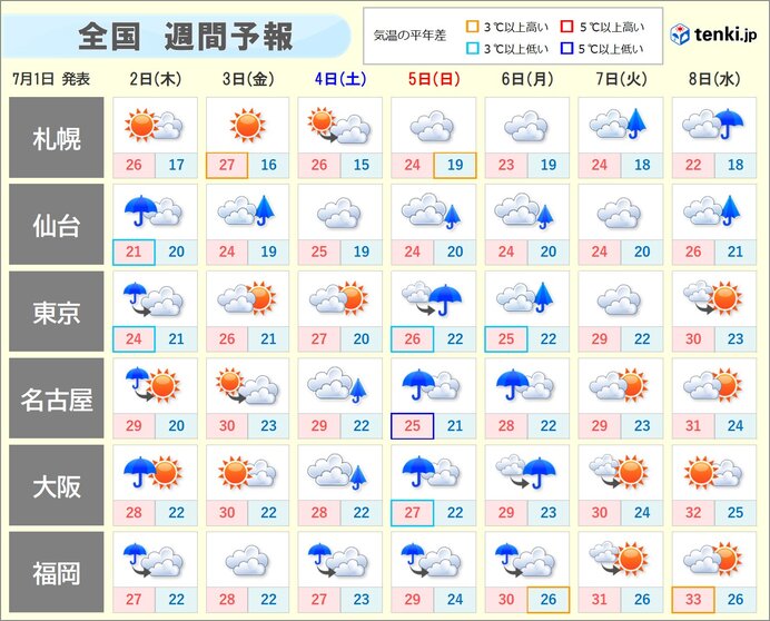 本州は梅雨の最盛期 台風も発生予想で7月前半も大雨に警戒 梅雨明けはいつ