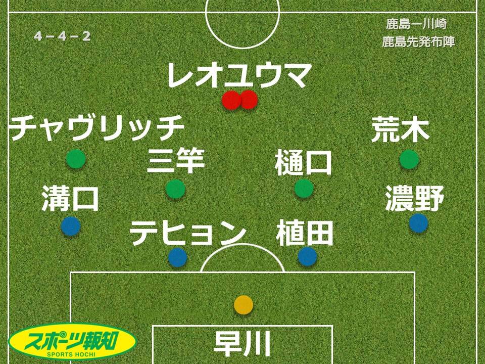 【採点＆寸評】鹿島５連勝、鈴木優磨→レオセアラでＶ弾…交代策でグレードアップ、ＭＯＭは守備陣から選出
