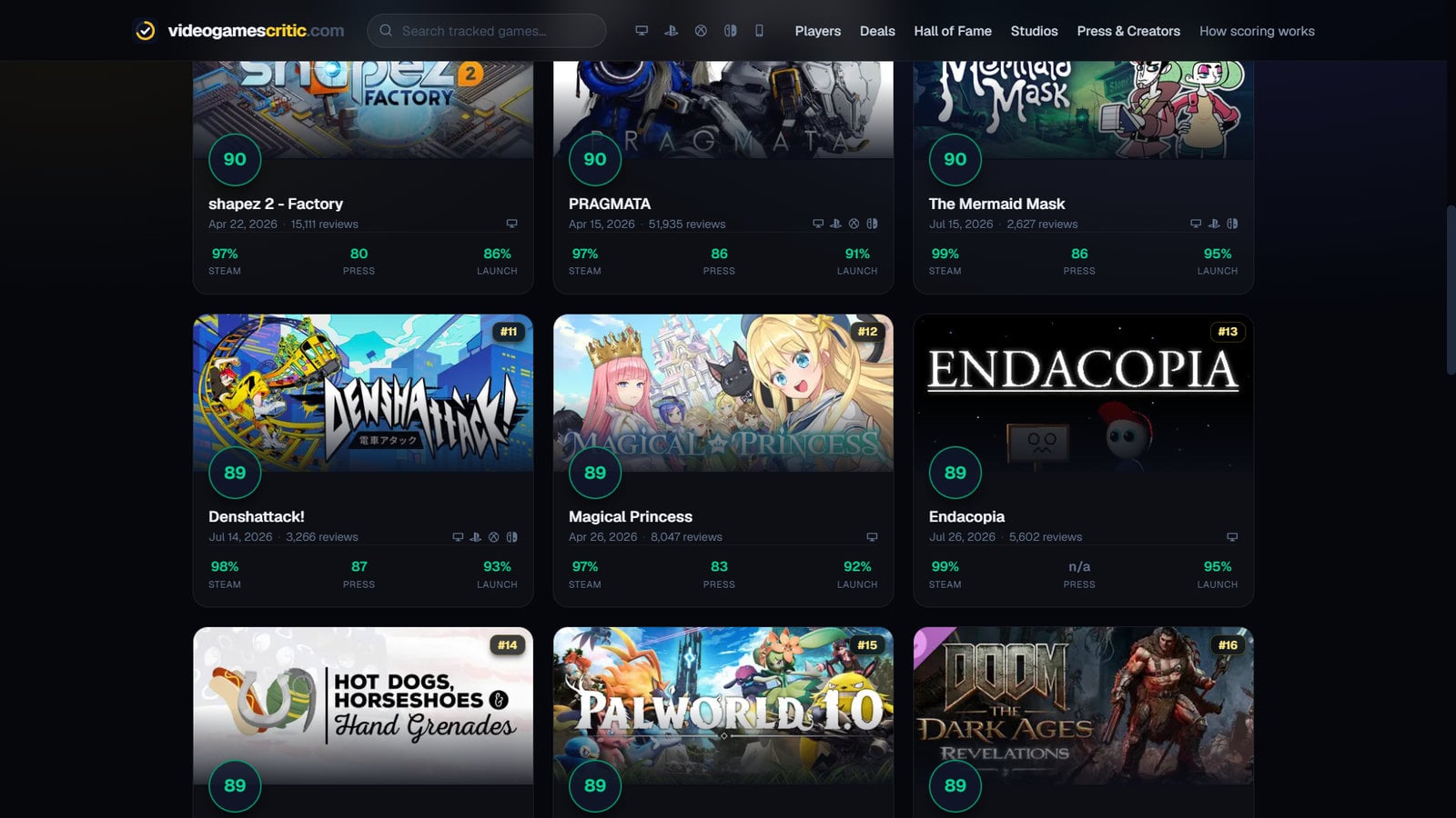 人気ゲーム開発者が自ら、“Metacritic対抗”レビューサイトを立ち上げ。「メディアよりユーザー重視、最新評価も重視」をアピール