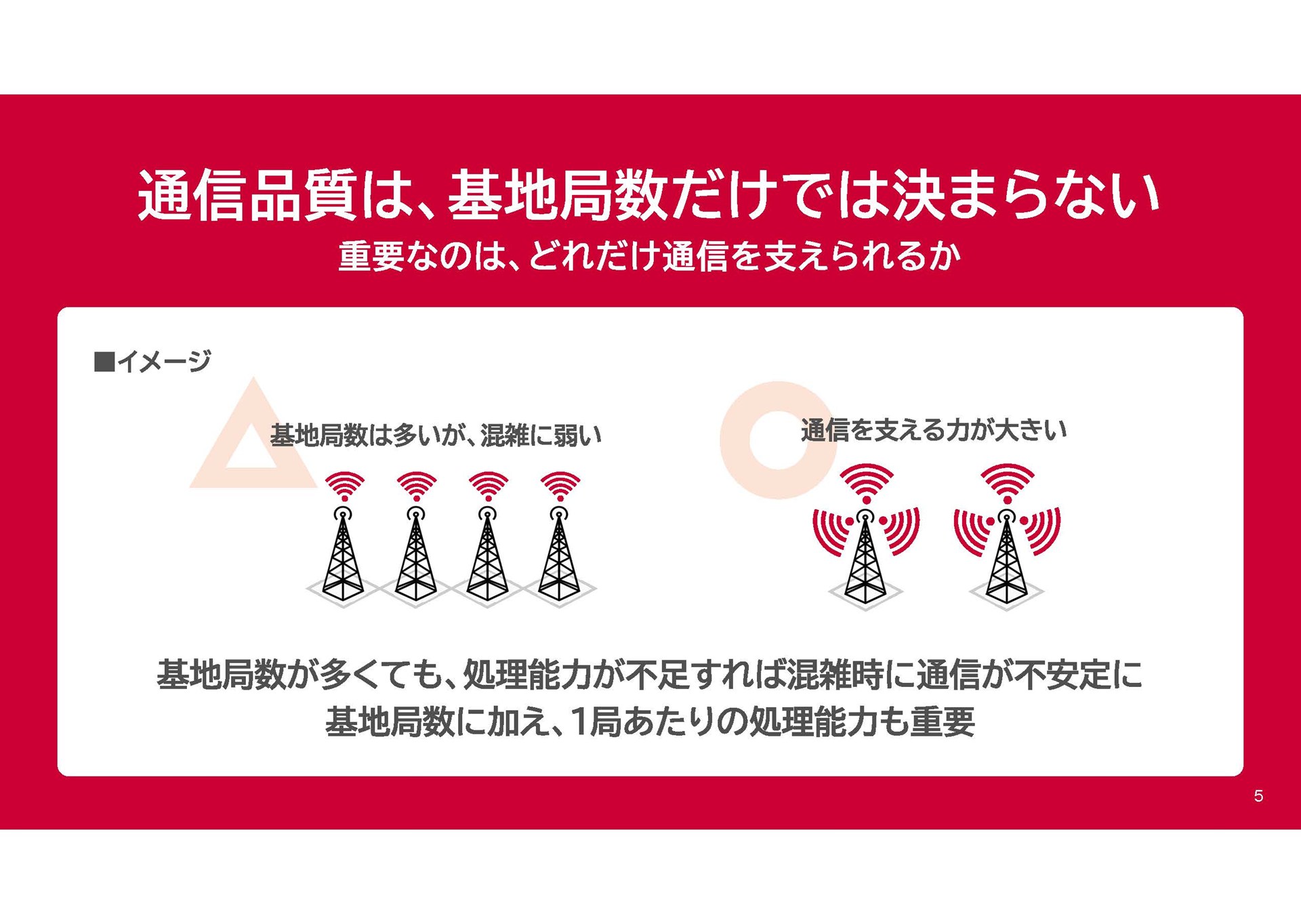 携帯電話ネットワークのつながりやすさは何で決まる？
