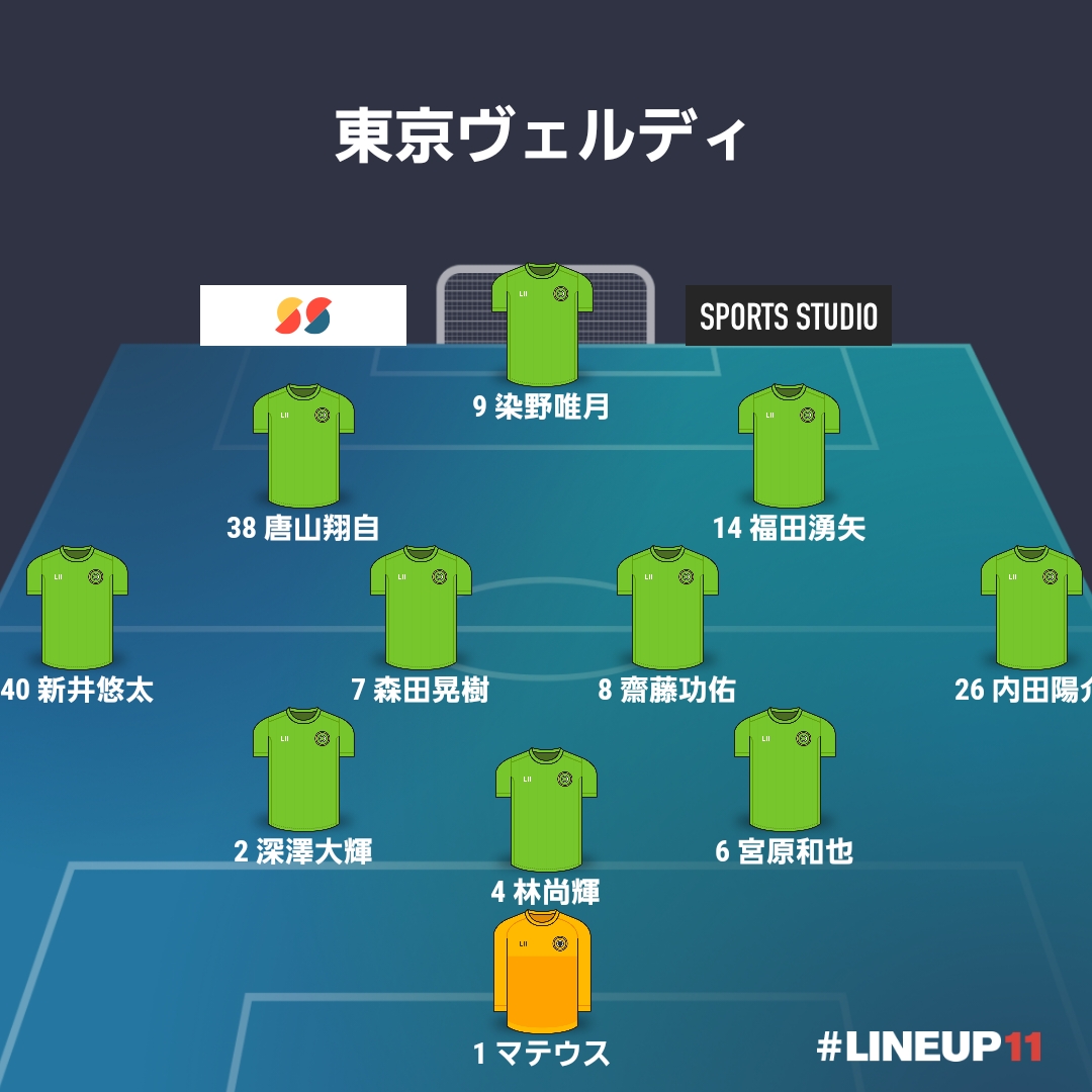 【マッチレポート】J1-32[H] 浦和レッズ戦『我慢と修正力は成長の証』（25.9.28）