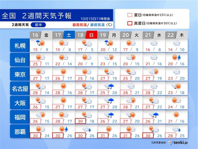 「台風」発生へ 非常に強い勢力に発達予想 日本列島への影響は? 2週間天気予報