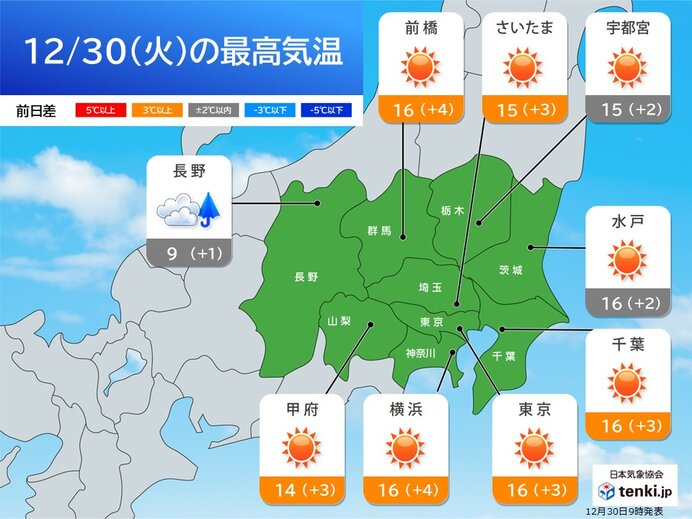今日30日の関東 11月並みの暖かさ 三が日は真冬並みの寒さ 2日は雪の所も