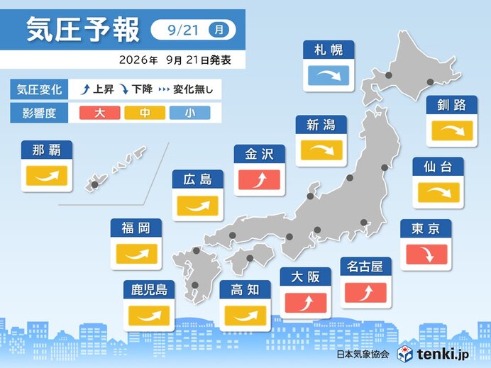 台風25号接近 今日21日は東京など関東で頭痛やめまいに要注意 気圧が急降下