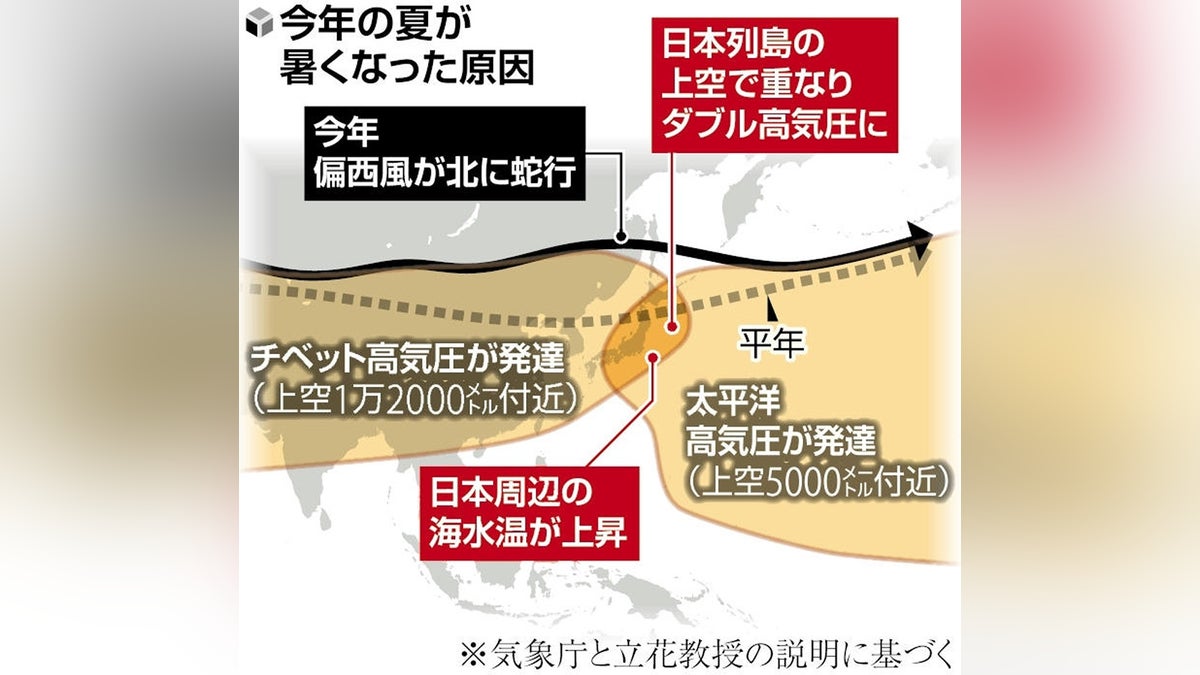 関東や東海、今年の梅雨明けは６月だった…日照時間などから前倒し最速に「来年以降も極端な暑さ」