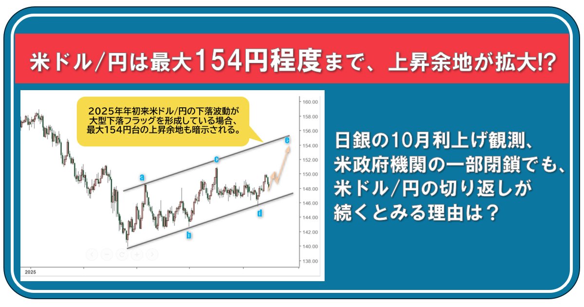 米ドル/円は最大154円程度まで、上昇余地が拡大する可能性も!? 日銀の10月利上げ観測、米政府機関の一部閉鎖でも、米ドル/円の切り返しが続くとみる理由は？