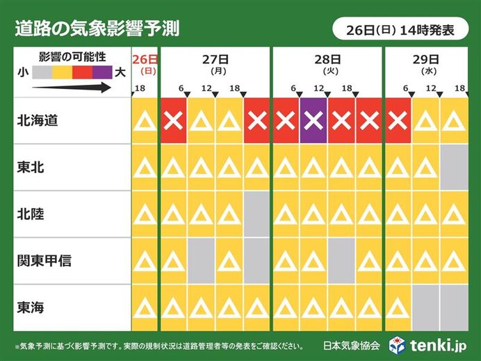 27日～28日全国的に北風強まる 北海道では暴風や吹雪による交通への影響に注意