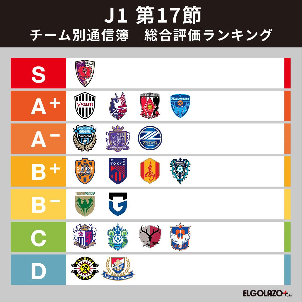 【J1第17節 番記者通信簿】“ワースト”に並んだ横浜FM 町田の術中にハマった柏とともに最低評価に