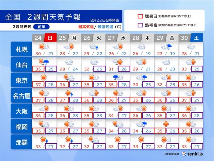 明日24日はこの夏最後の40℃に迫る酷暑か? 9月に入っても猛暑は続く