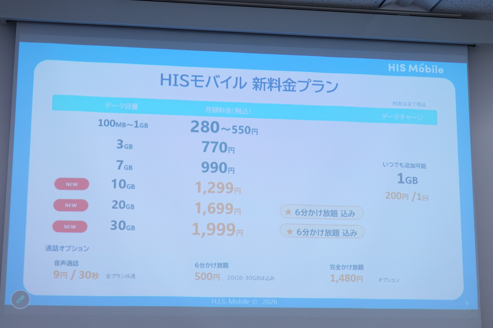 HISモバイル、30GB/1999円の新プラン「自由自在 3.0プラン」 9月開始