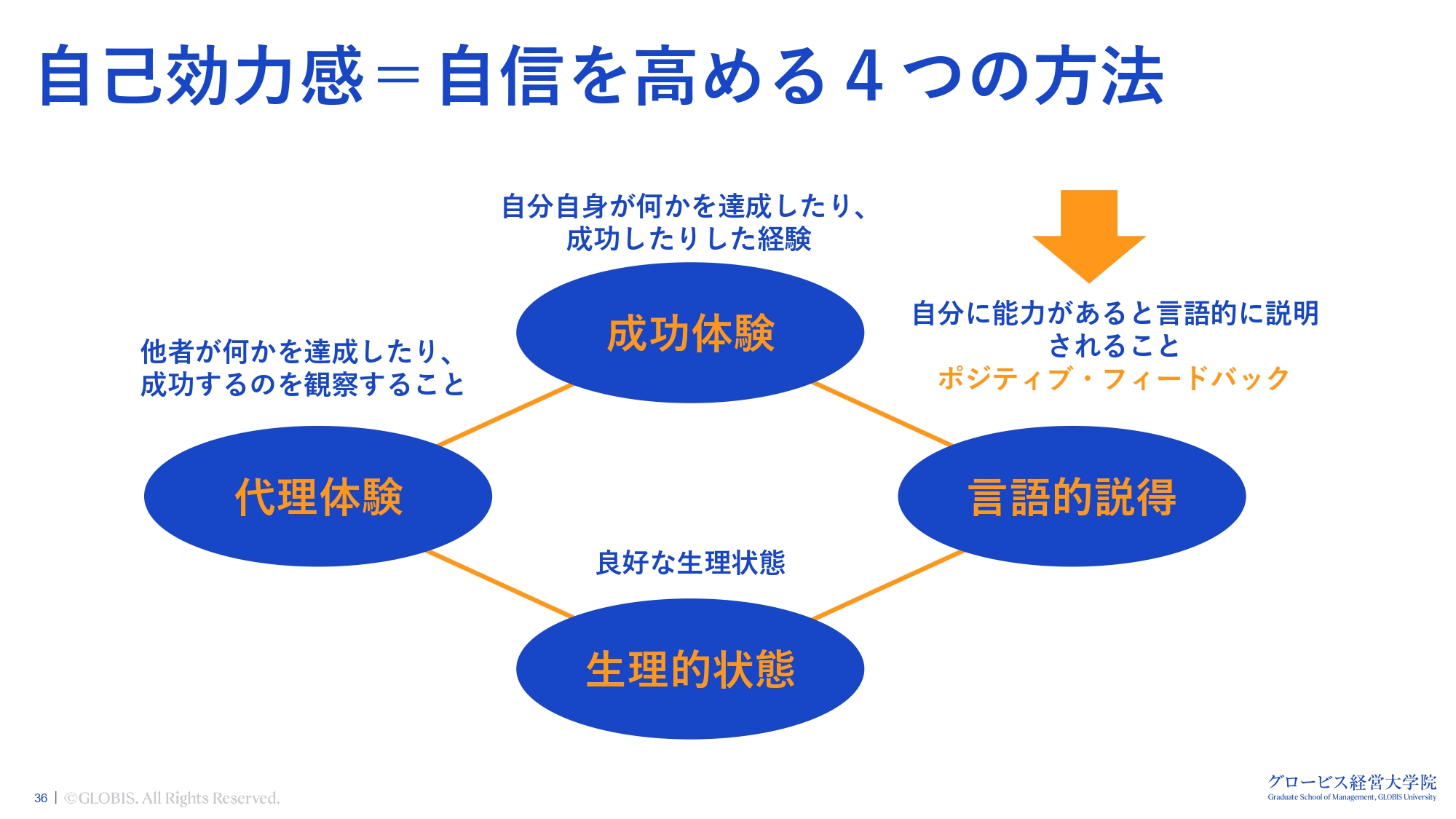 部下の自信は“具体”で育つ 行動をほめる30秒フィードバック