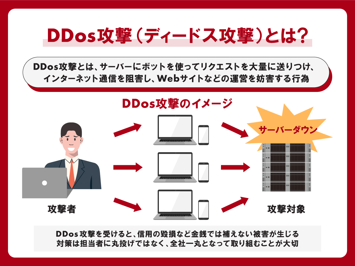 ドコモの一部サービスにDDoS攻撃 年末年始に相次ぐサイバー攻撃