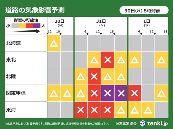 道路気象予測 明日31日は全国の広い範囲で影響「大」 大雨と強風の両方に注意