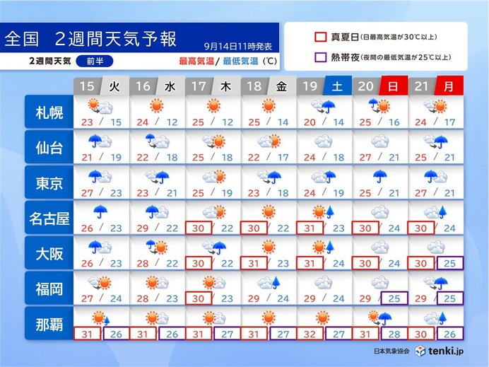 新たに発生する台風は19日からのシルバーウィークに影響か 東京は雨の日が多い