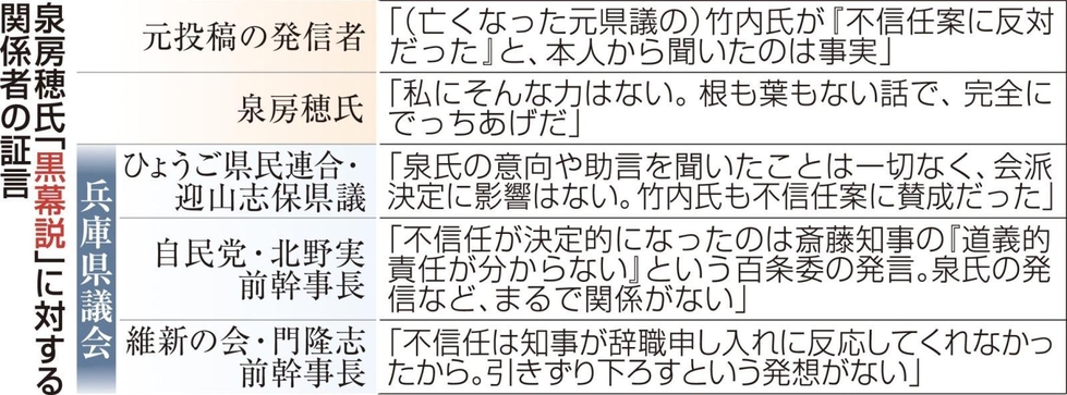 斎藤知事への不信任案提出、泉氏が画策? SNSの「黒幕説」を検証