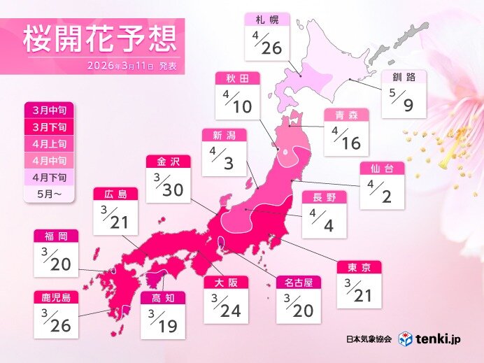 最新の桜開花・満開予想2026 気象台の開花トップは19日の高知 東京21日