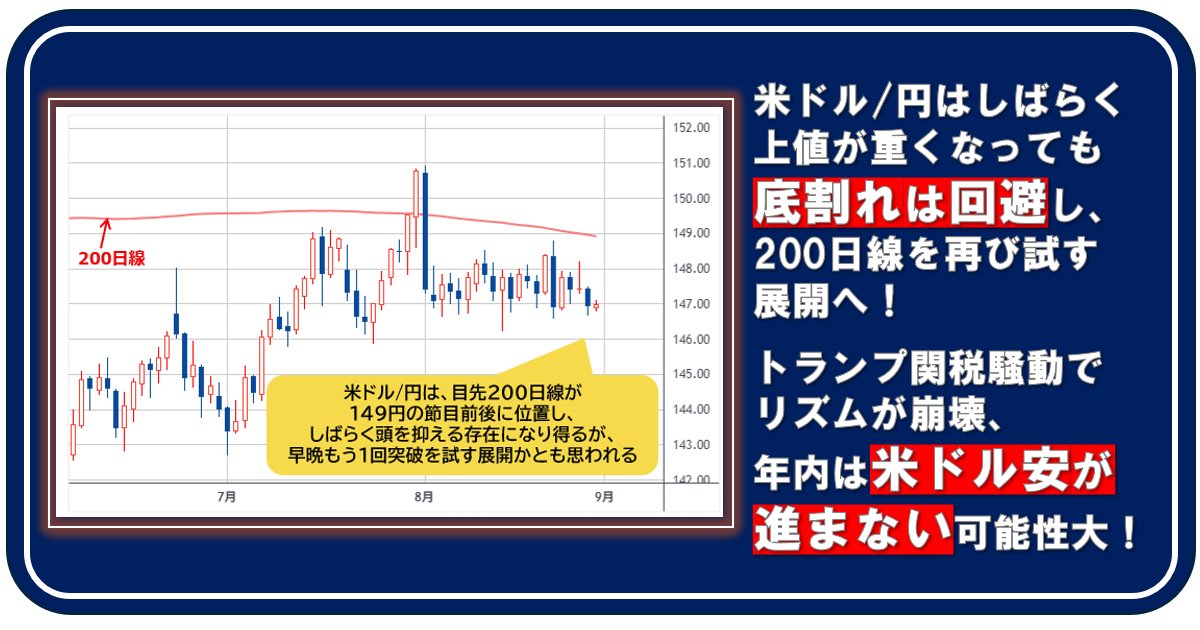 米ドル/円はしばらく上値が重くなっても底割れは回避し、200日線を再び試す展開へ！ トランプ関税騒動でリズムが崩壊、年内は米ドル安が進まない可能性大！