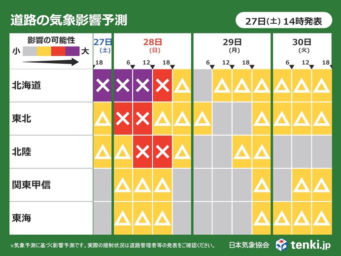 明日28日にかけて北海道・東北・北陸で道路への影響「大」 吹雪や積雪に注意