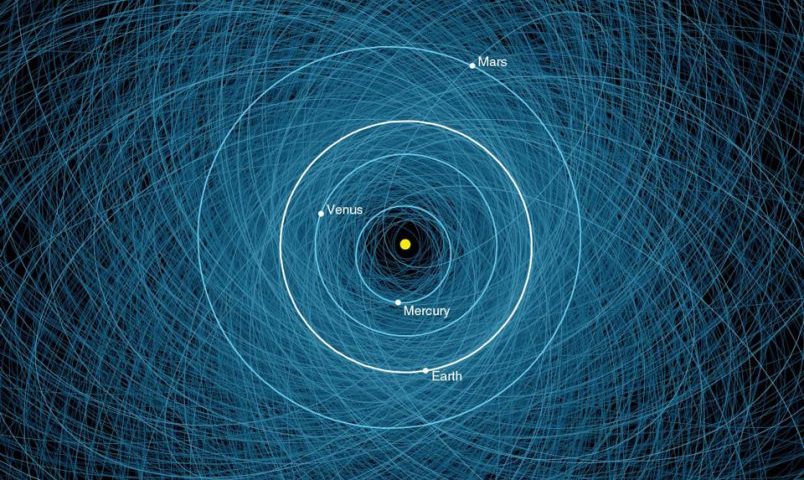 「潜在的に危険な小惑星」太陽を公転する2000個超の軌道