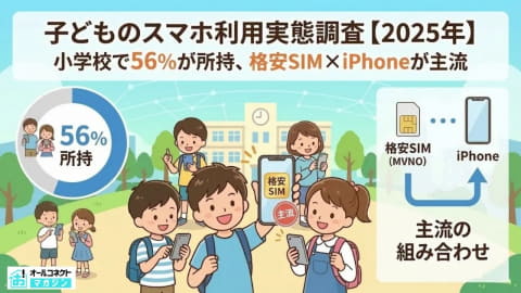 小学生のスマホ所持率は56％、格安SIM×iPhoneが主流（こどもとIT）