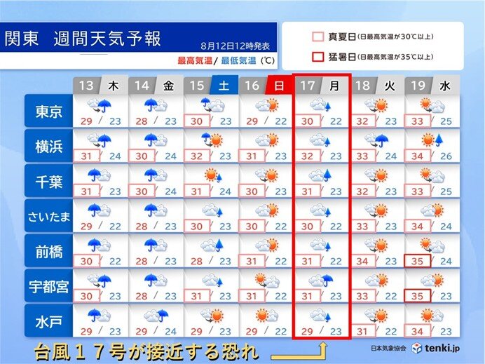 お盆期間中の関東の天気は? 週末に天気回復も 17日頃は台風17号の影響に注意