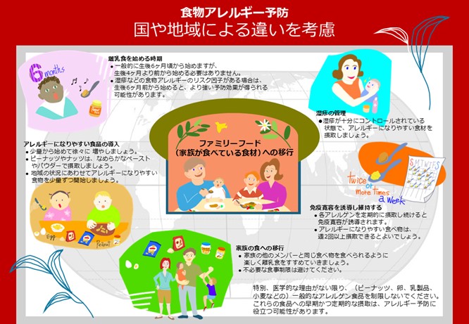 世界各国で二重抗原曝露仮説を実証早期食物導入による食物アレルギーの予防｜医学部・学会情報｜医・歯学部を知る｜時事メディカル｜時事通信の医療ニュースサイト