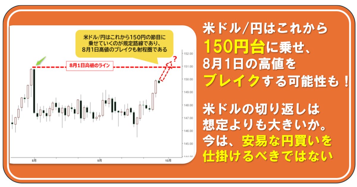 米ドル/円はこれから150円台に乗せ、8月1日の高値をブレイクする可能性も！ 米ドルの切り返しは想定よりも大きいか。今は、安易な円買いを仕掛けるべきではない