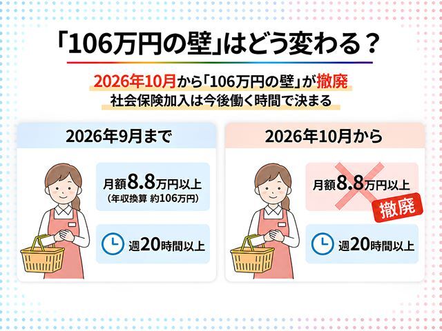 10月から撤廃される「106万円の壁」とは? 働き方はどう変わる?