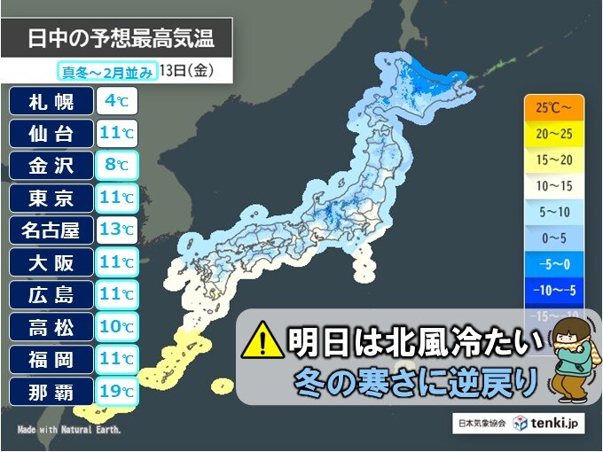 明日13日は全国的に北風冷たく、冬の寒さ 週末は春の陽気 来週は春本番の暖かさへ