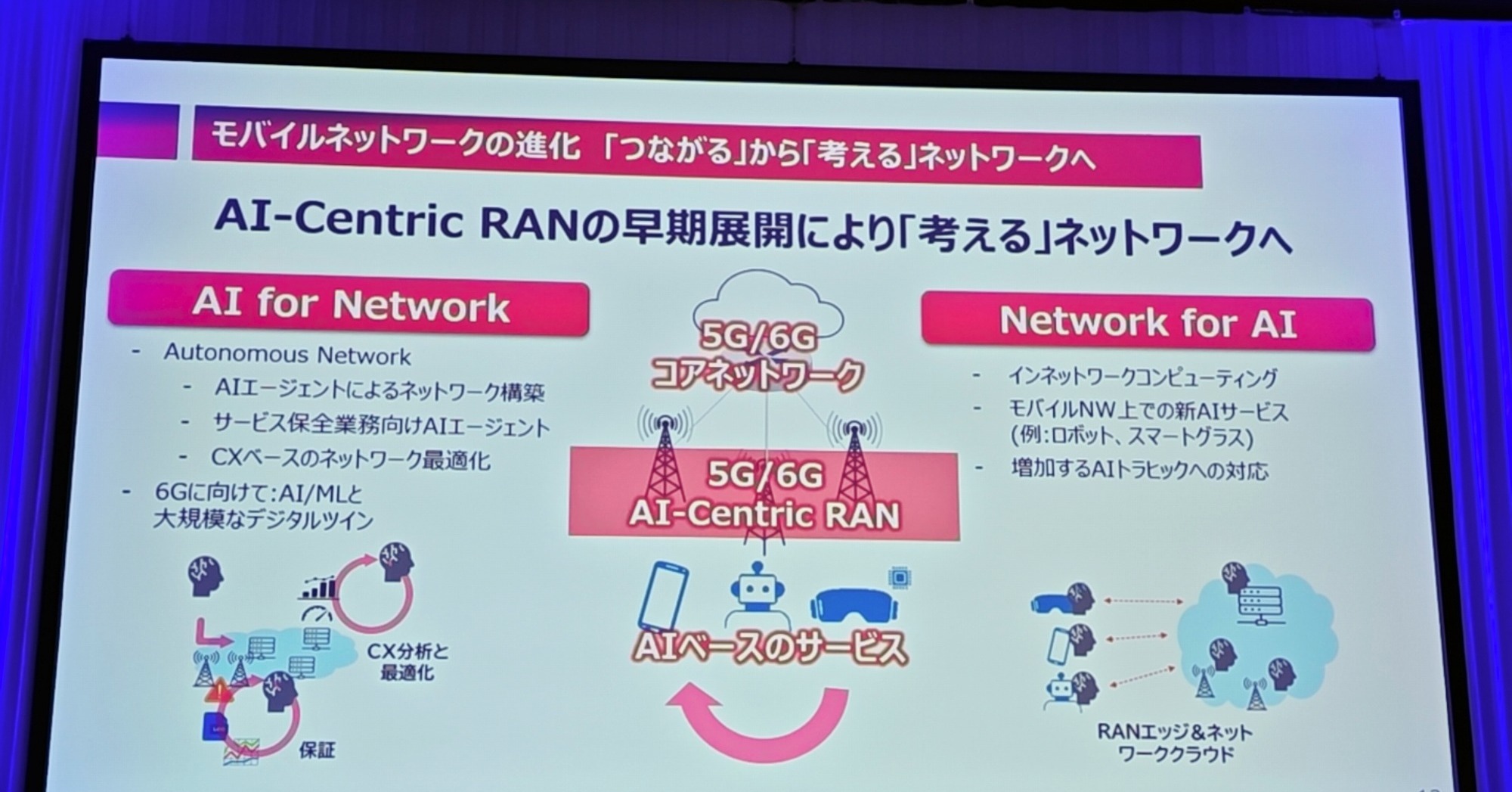 ドコモ、KDDI、ソフトバンク、楽天モバイルが示すAI時代のインフラ戦略 今後は「上り」「低遅延」が重要に：石野純也のMobile Eye（1/3 ページ）