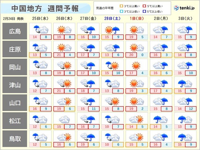 今日24日夜～中国地方で小刻みに恵みの雨も 雨が降る前や雨上がりは花粉が大量飛散