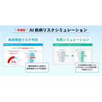 健康管理システム『HealthCore』、AIを活用し、生活習慣病の発症リスクを予測する新機能をリリース