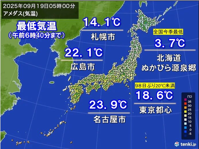 今日19日の朝は東京都心で98日ぶりの20℃未満 最適な服装は?
