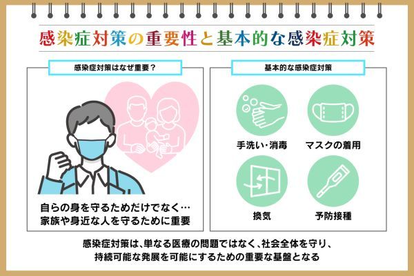 感染症の対策を現役医師が解説 対策の重要性や二次感染の対策も紹介